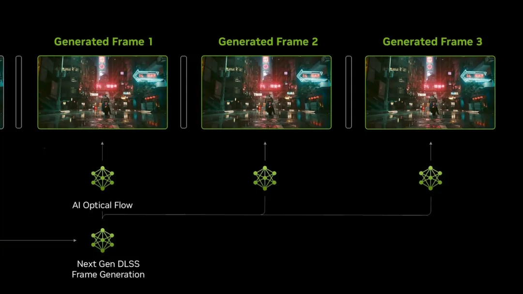 Effects of Input Latency on the Generation of Game Frames in Real Time
