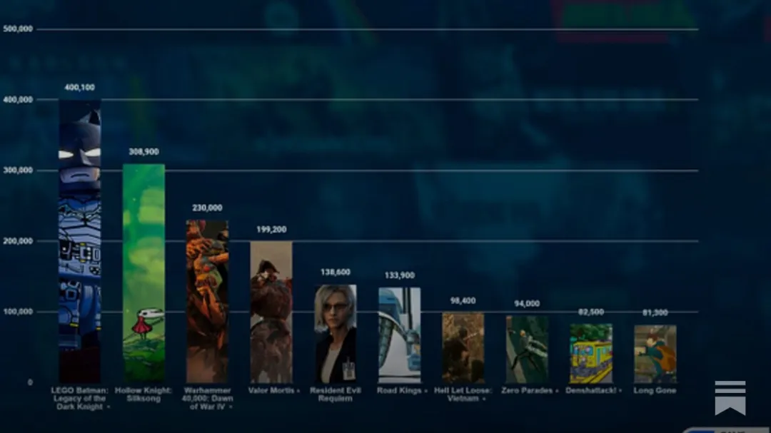 Gamescom’s Biggest Game Reveals